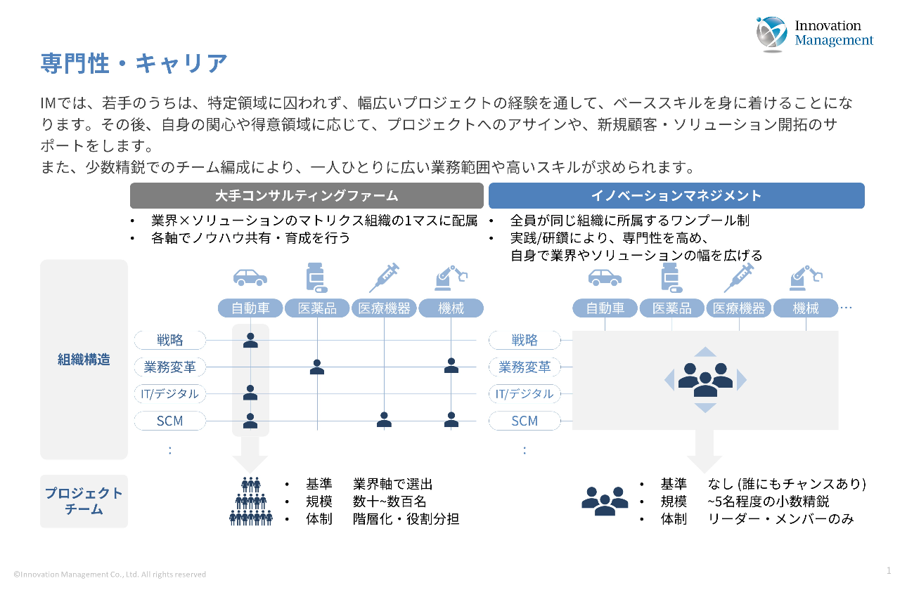 日本企業のイノベーション・マネジメント image1-800x431.webp