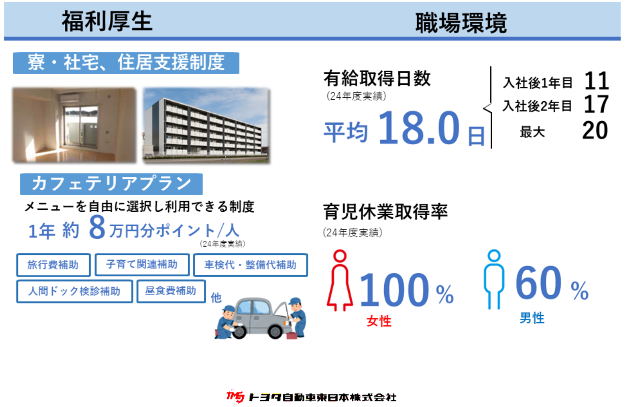 私たちの会社では、仕事で力を発揮してもらうため、
ライフスタイルに合わせて様々な施設・制度を利用できます。
