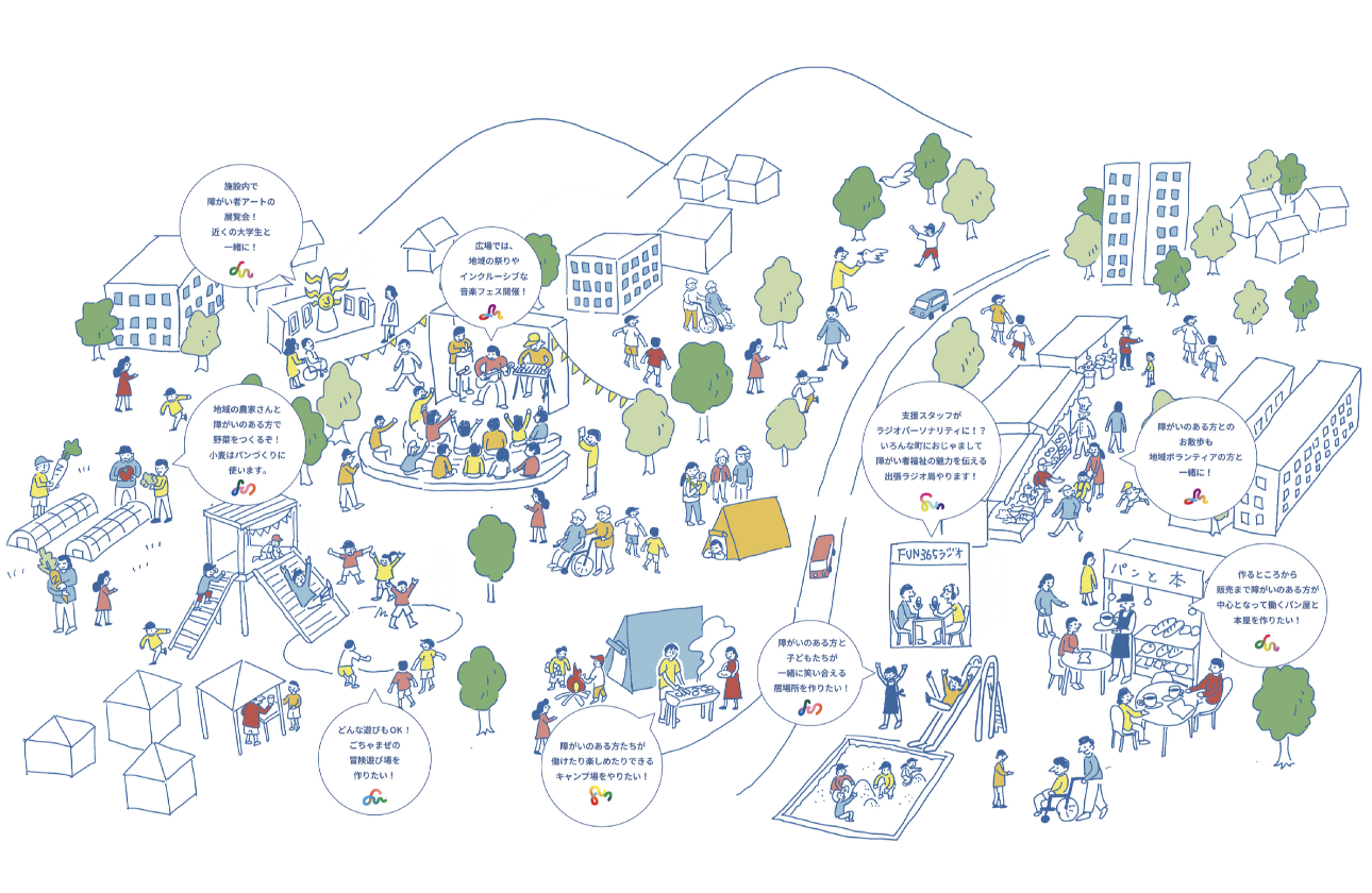 障がいのある人もない人も、日々笑い合える喜びに満ちた毎日のために。
