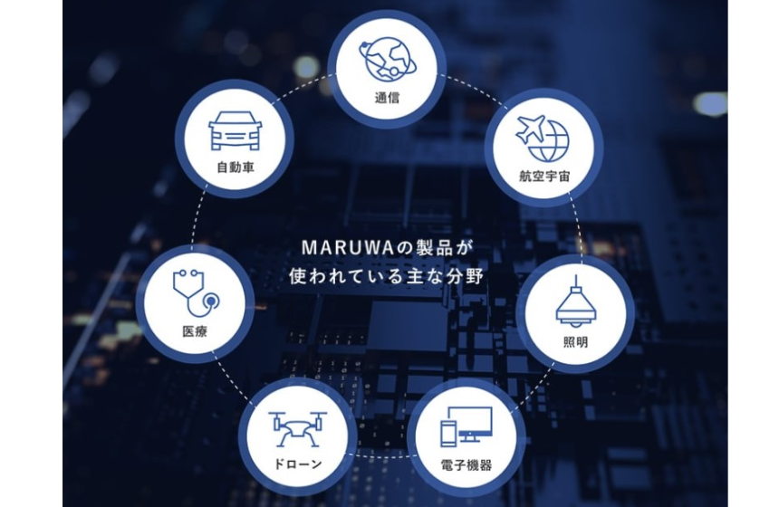 セラミック材料＋設計技術で高付加価値製品を世界へ提供。