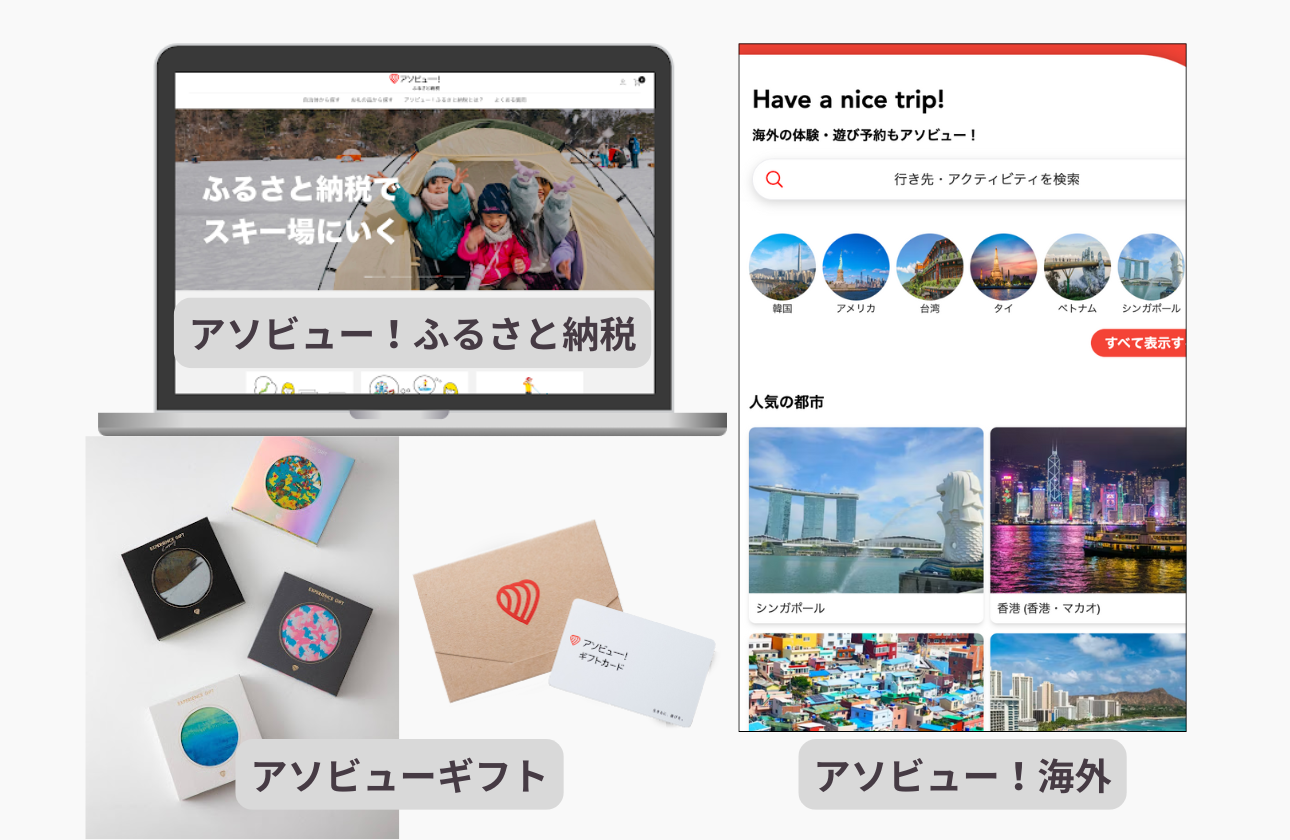 新規事業の立ち上げ