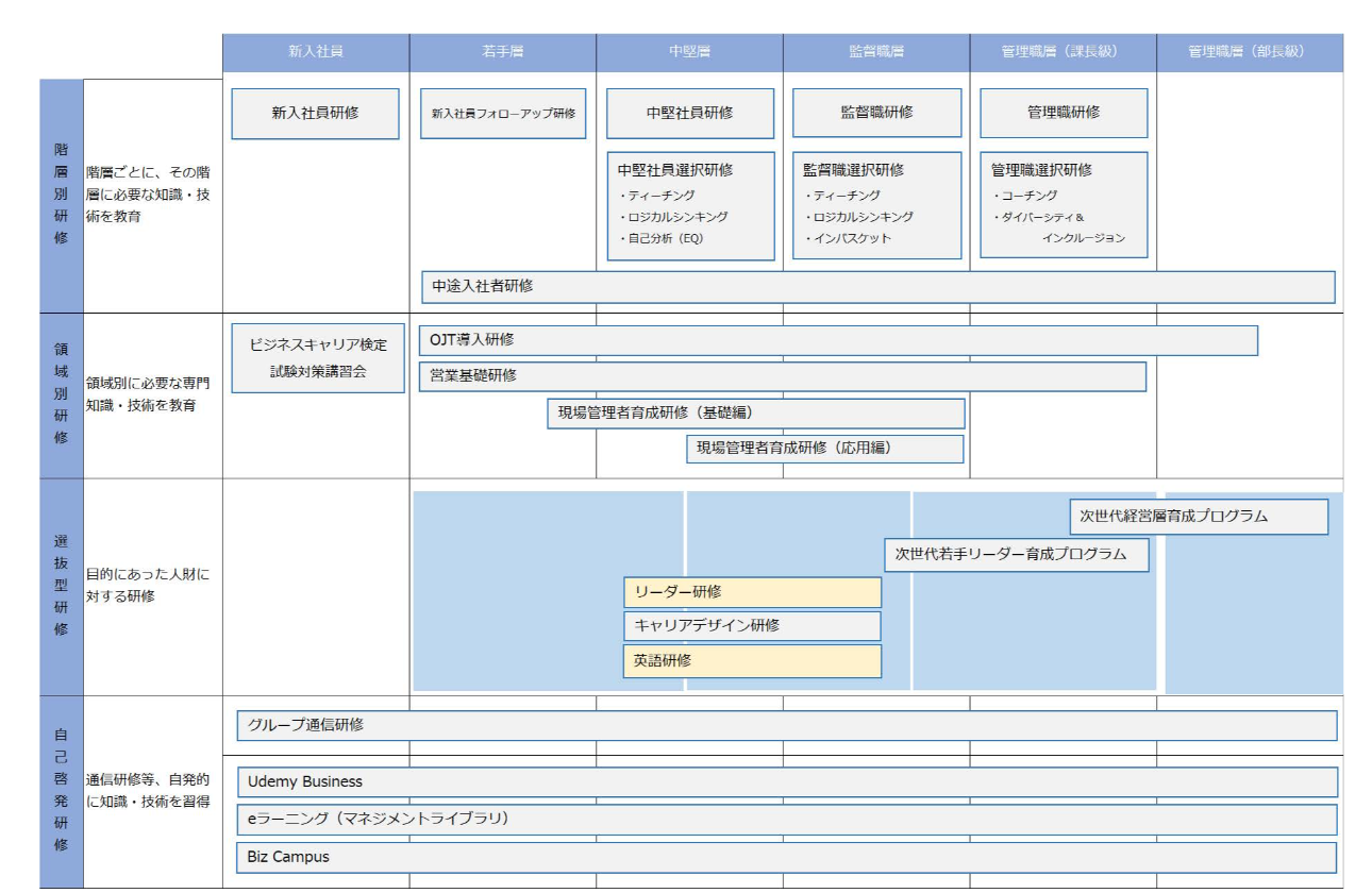 キャリア育成支援に注力