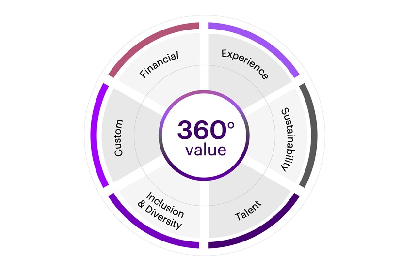 アクセンチュアの目指すこと