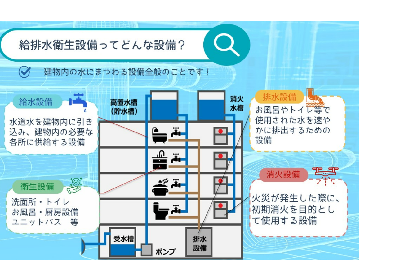給排水衛生設備とは！？