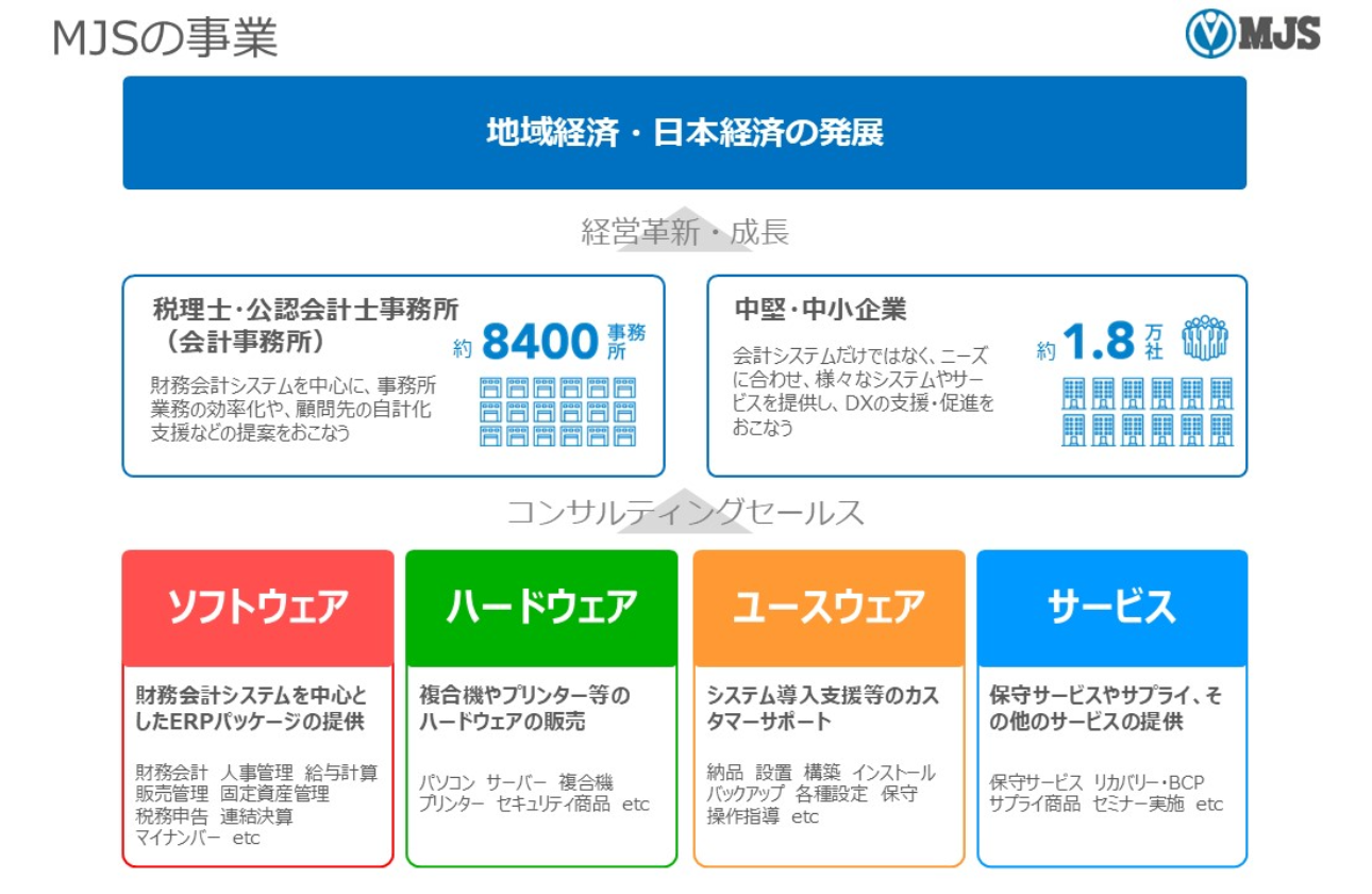 企業理念を通じて、地域経済・日本経済の発展に貢献することを常に目標にしています