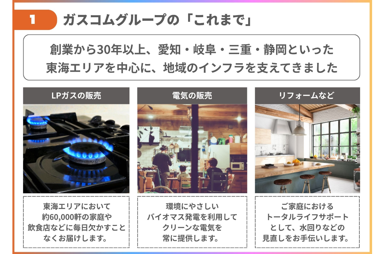 ガスコムグループのこれまで