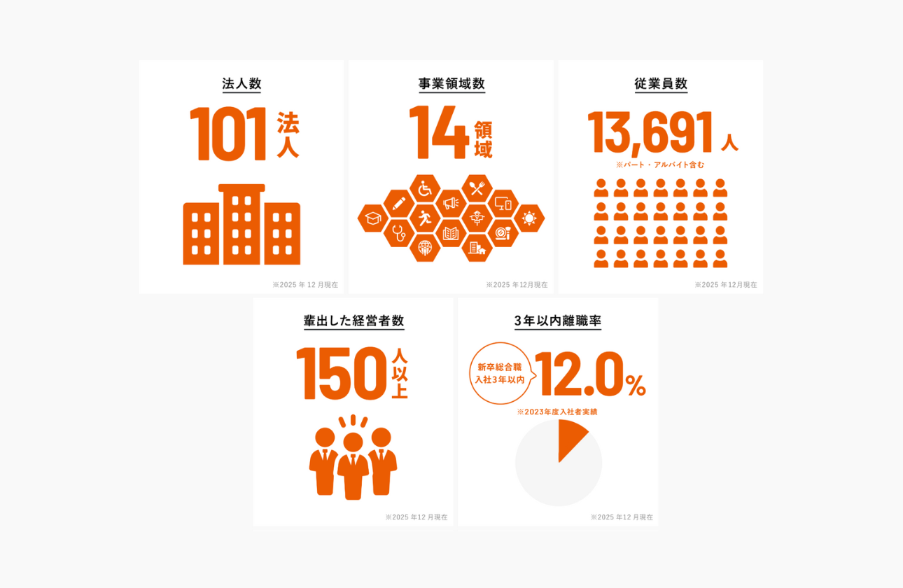 数字で見るNSG②