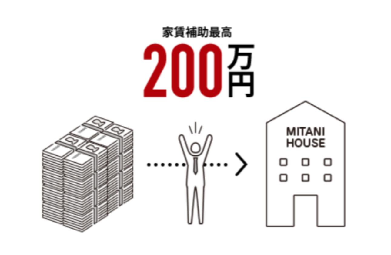 ■家賃補助など充実の福利厚生