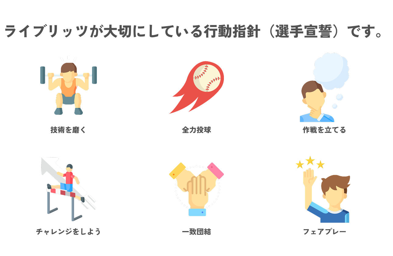 ライブリッツが大切にしている行動指針（選手宣誓）です。