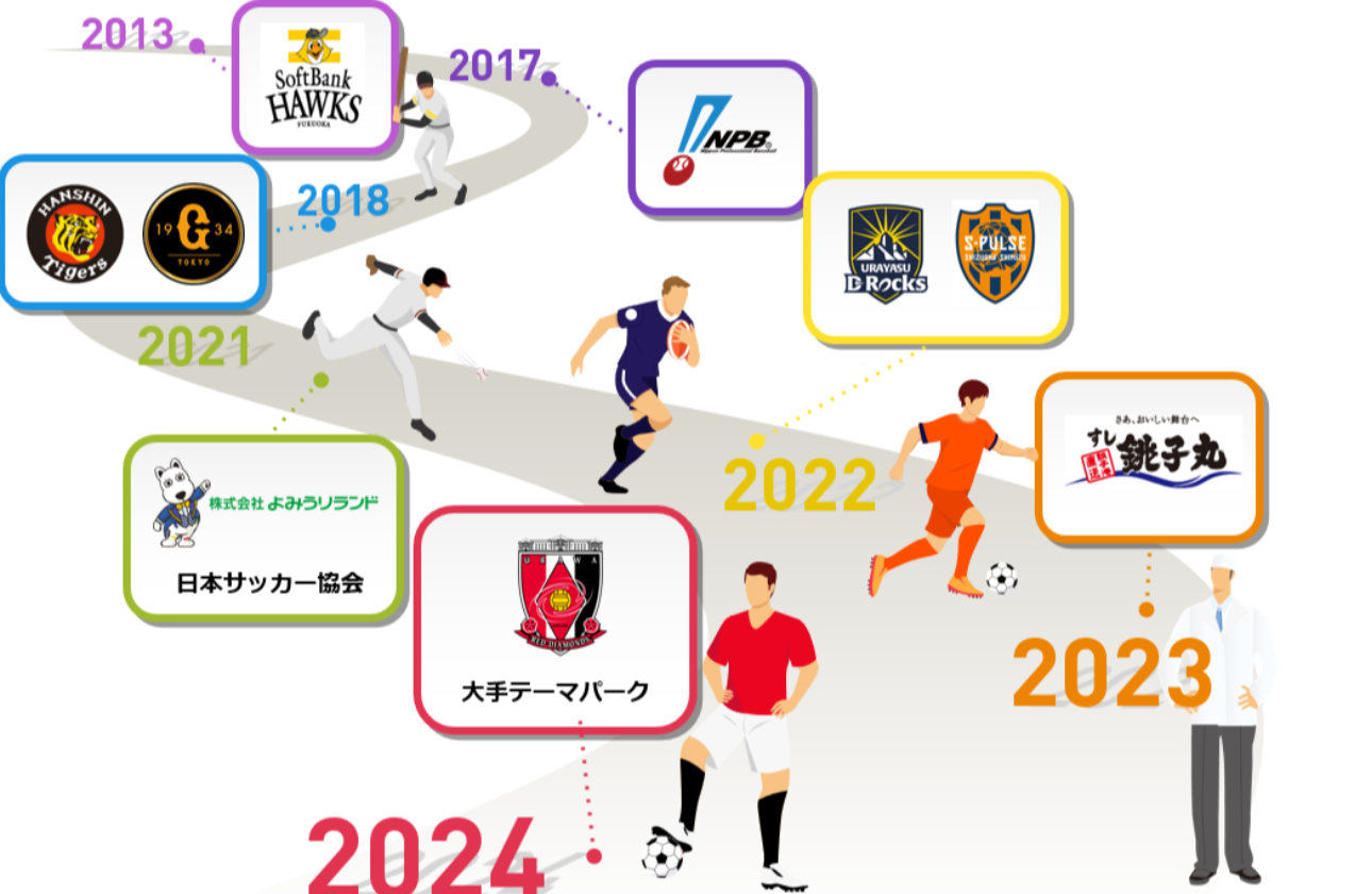 圧倒的な実績とノウハウで、スポーツチームを支援し続けています。