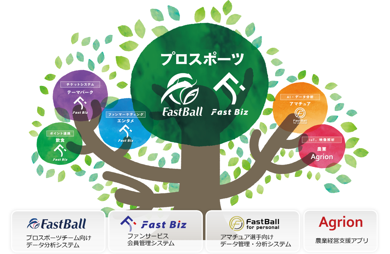スポーツ界のベストプラクティスを、様々な事業に展開しています。