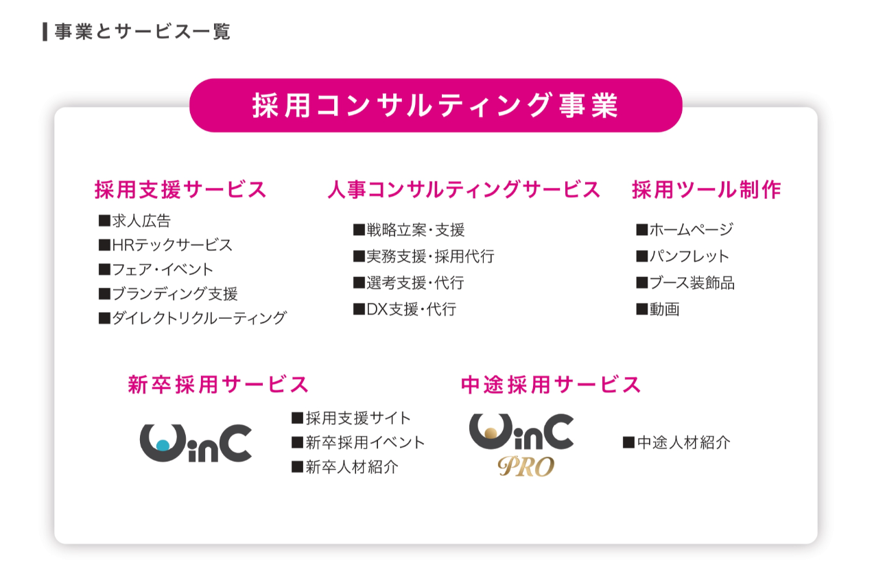 採用・定着・活躍を実現する【採用コンサルティング事業】