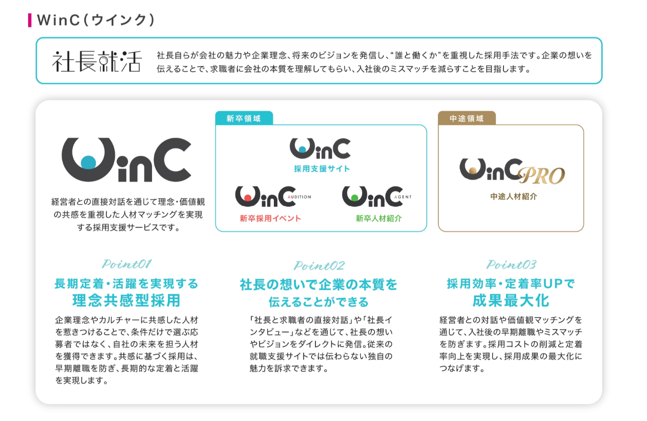 全く新しい就職活動のカタチ【社長就活】