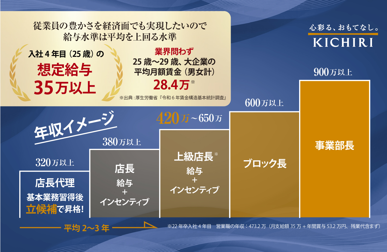 心とモノ、両面の豊かさの実現を目指す会社