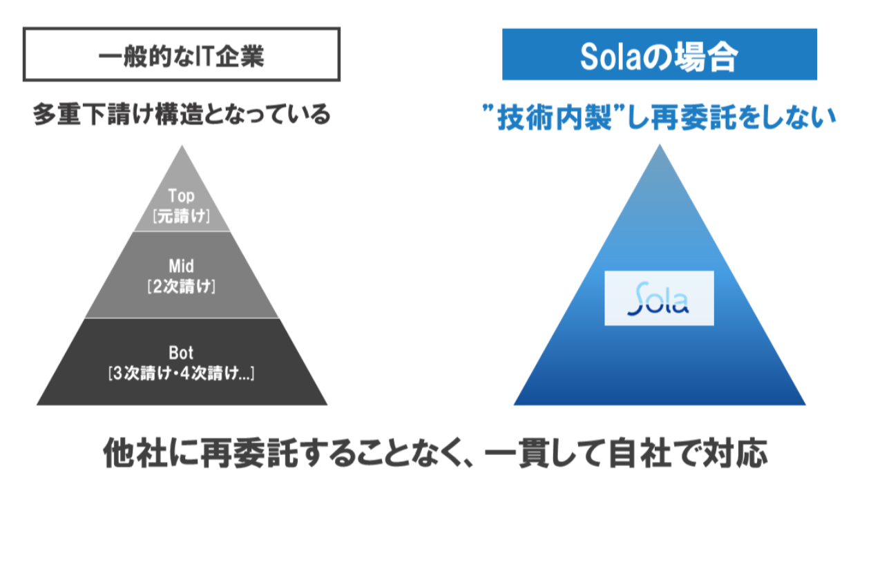 事業の特性（他社との差別化点）