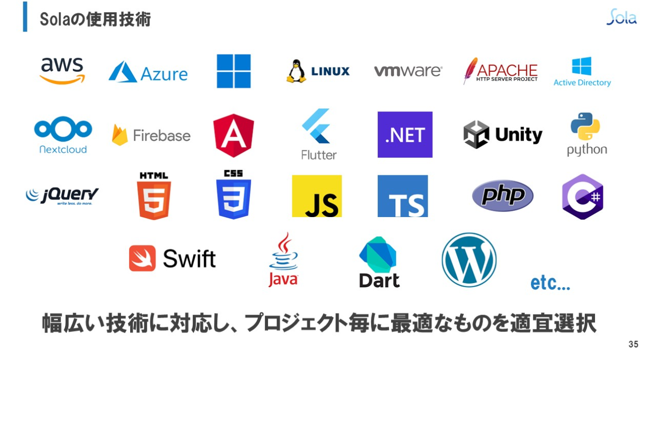 技術力・開発力