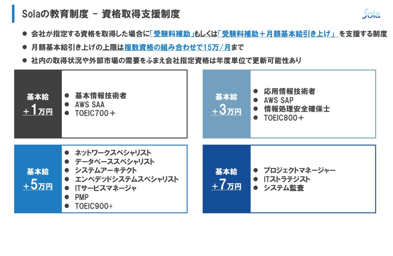 業界でも高水準な資格取得支援制度