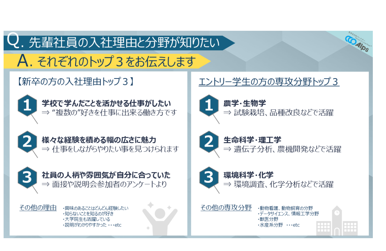 入社の理由と専攻分野のトップ３