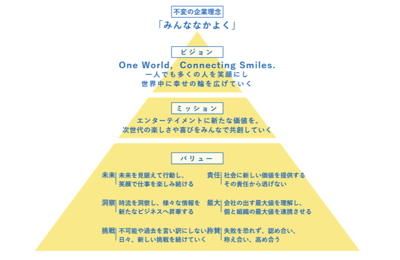 VMV（ビジョン・ミッション・バリュー）