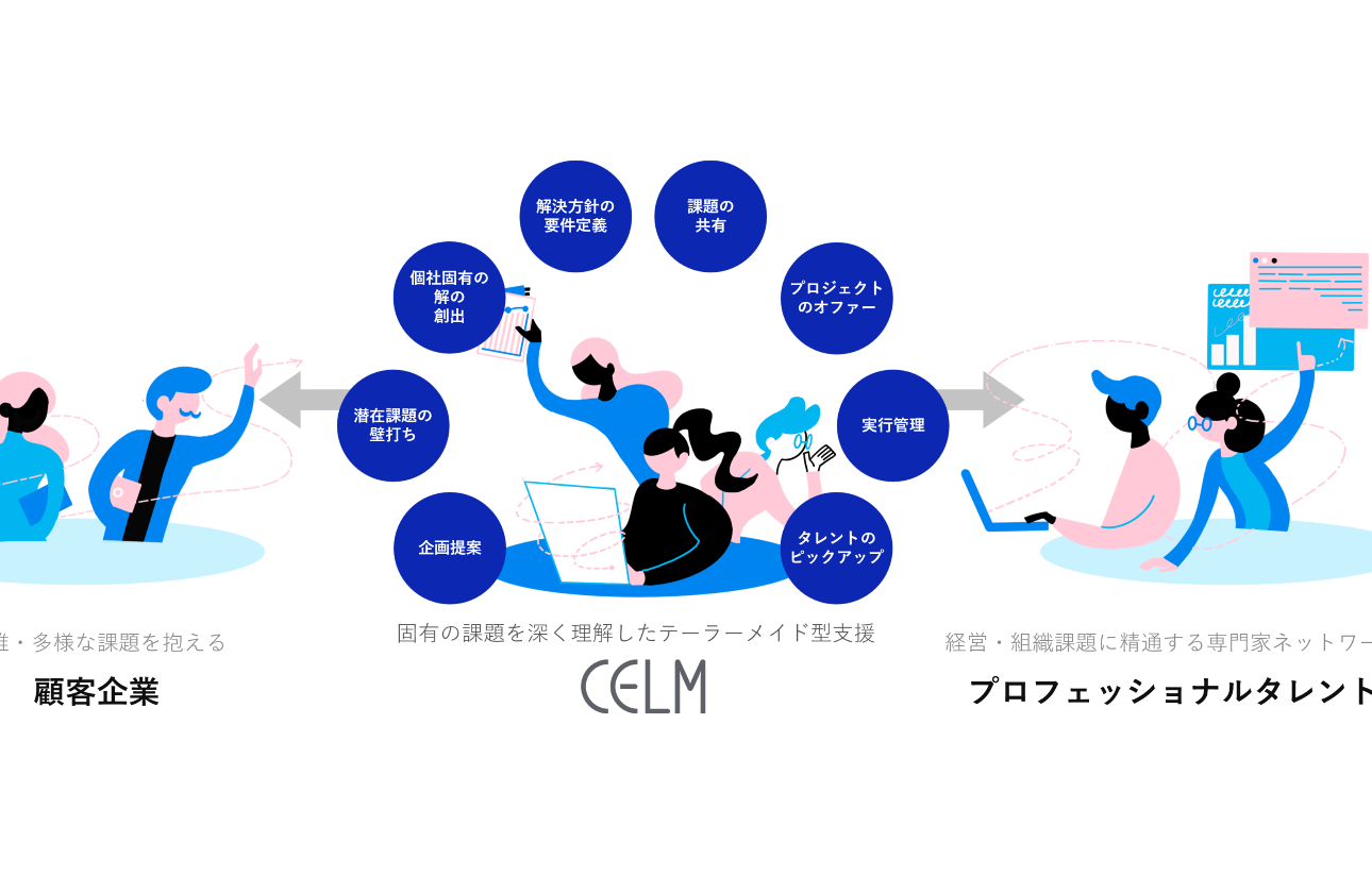 セルムのビジネスモデル