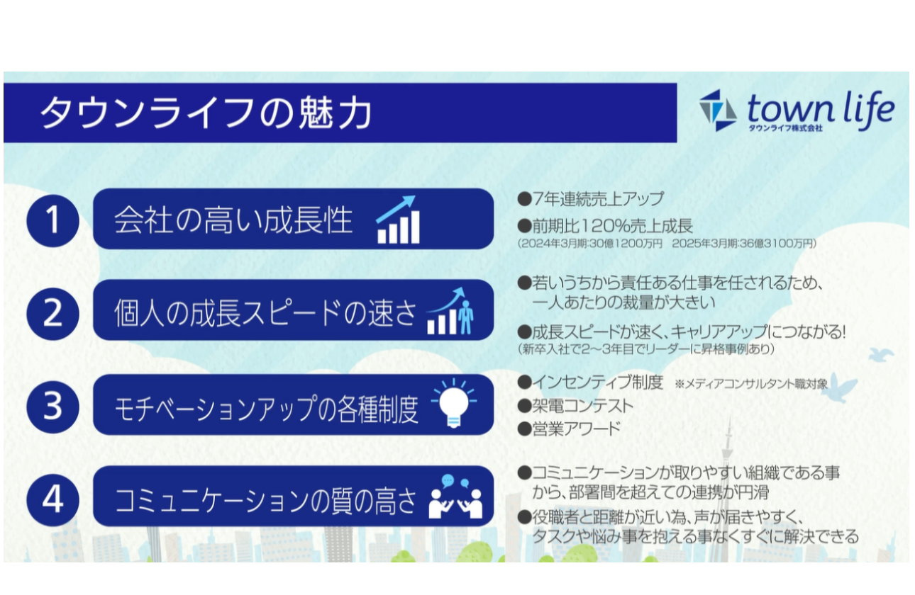 挑戦、成長できる環境が整っております!