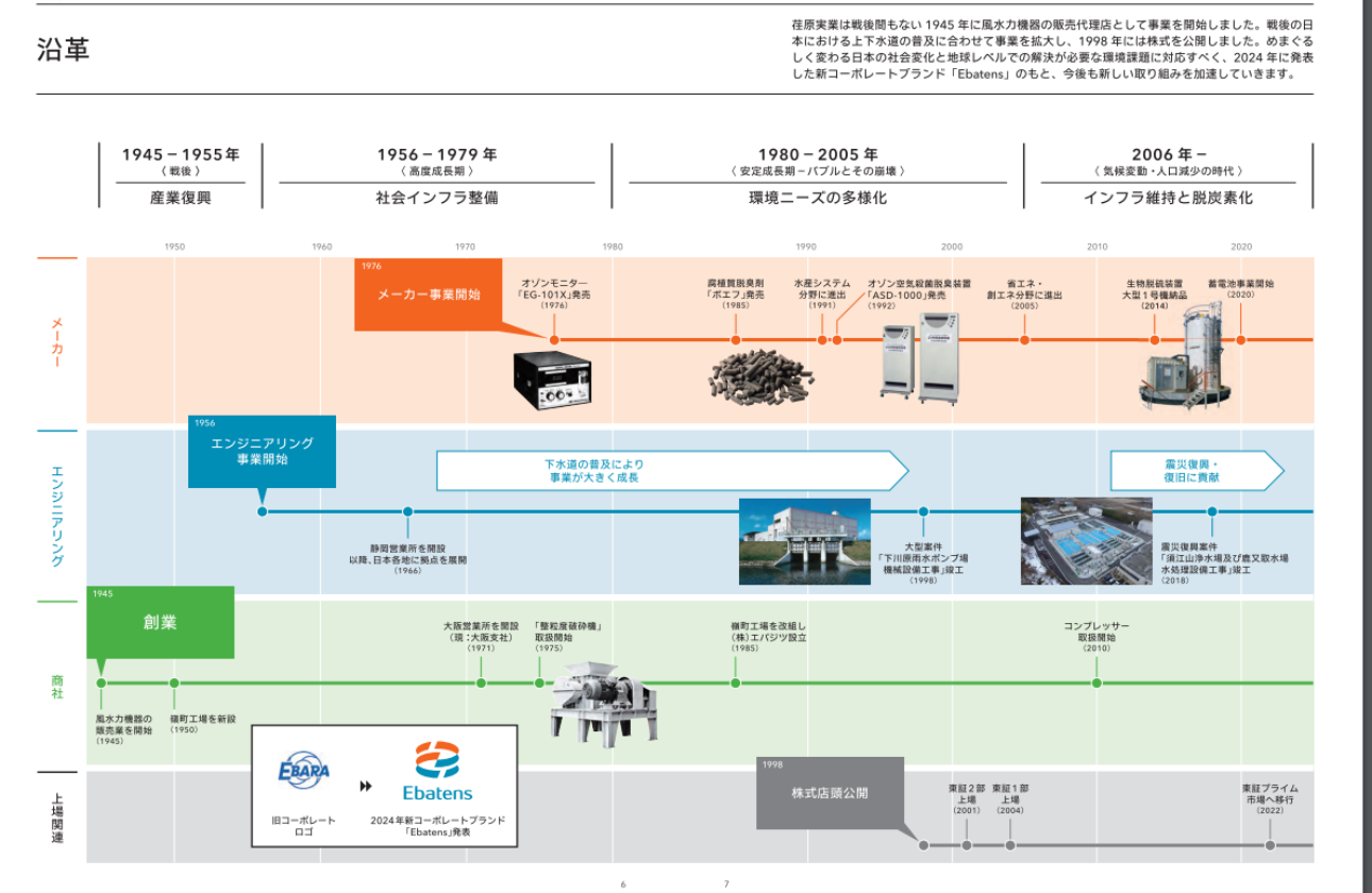 荏原実業の歩み