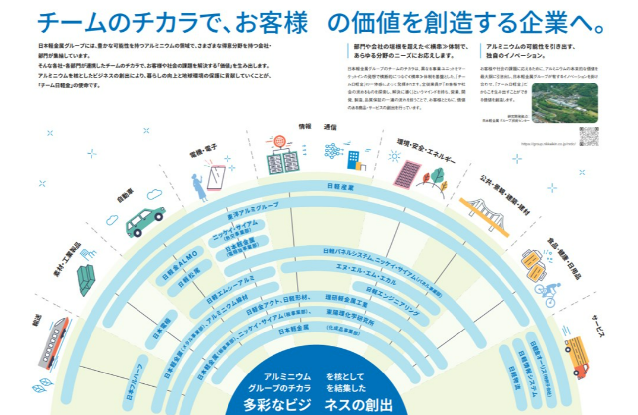 売上高5,500億円超の業界最大手日本軽金属グループが支える安定経営