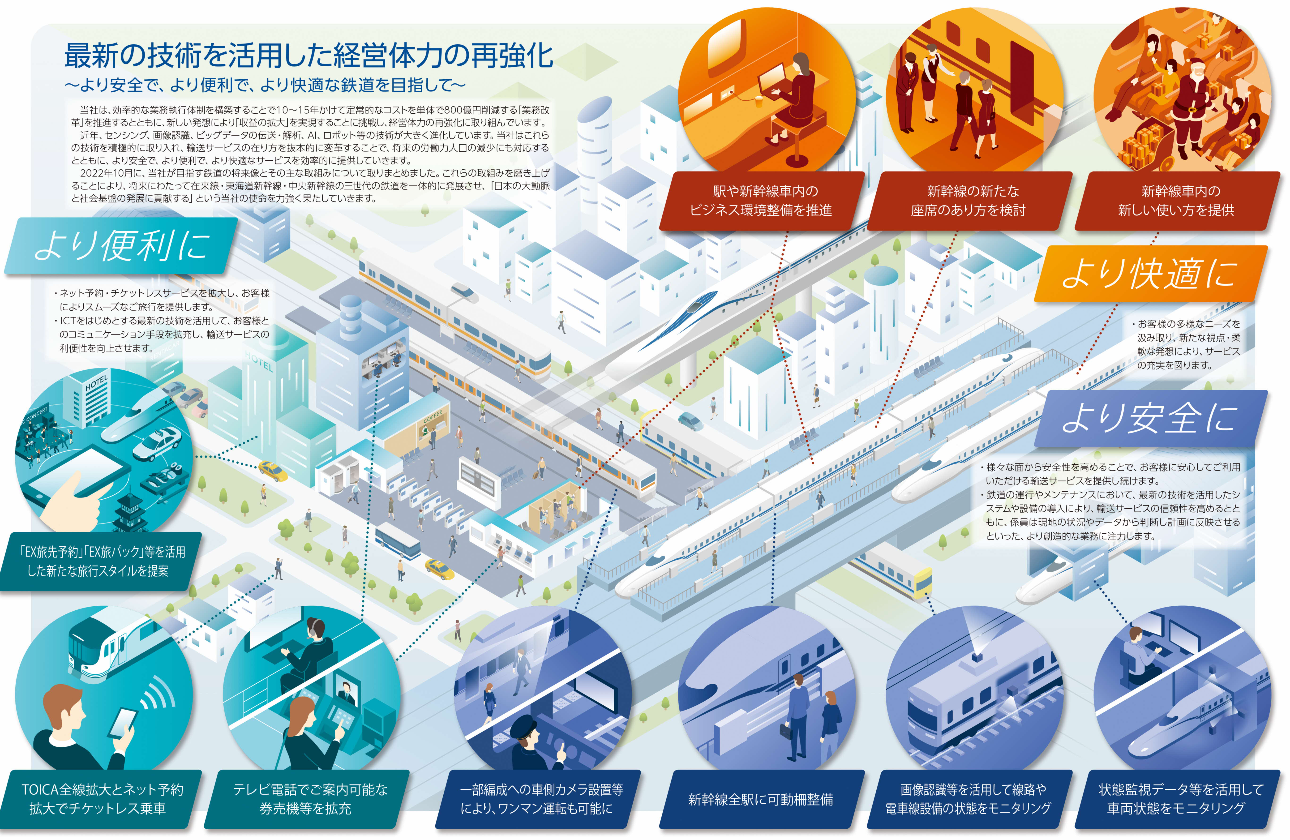 最新の技術を活用した経営体力の再強化