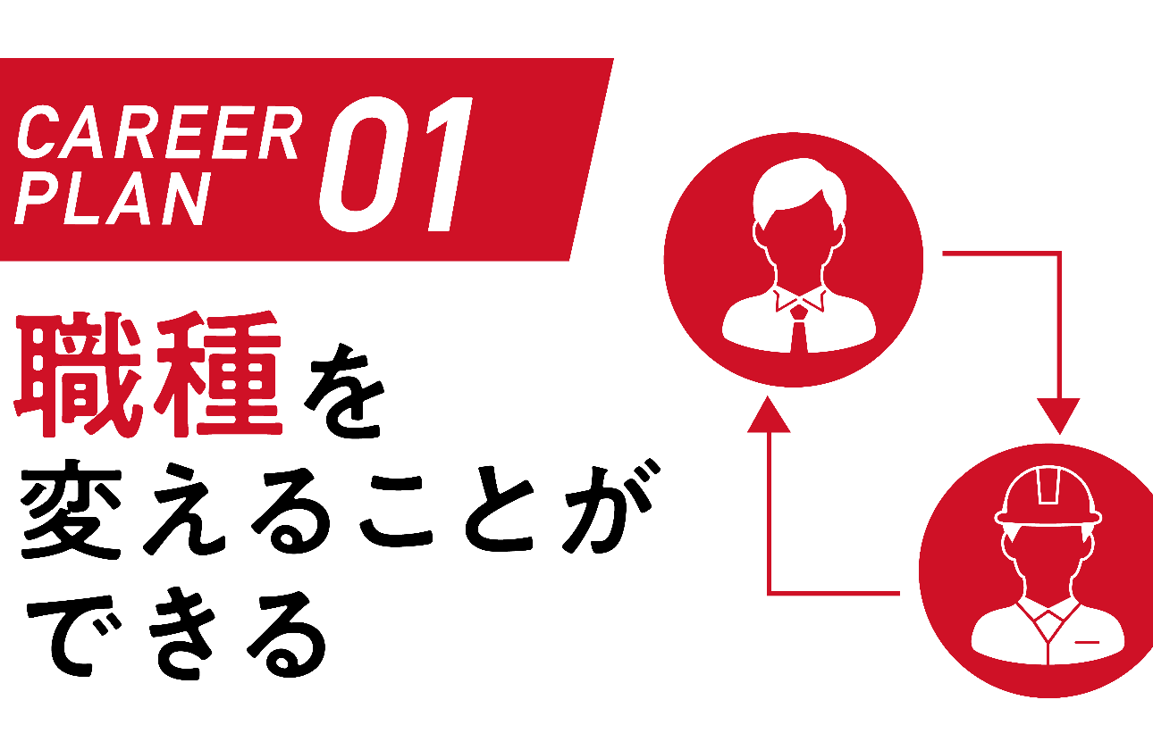 「生き方」に合わせた「働き方」を実現するキャリアプラン①