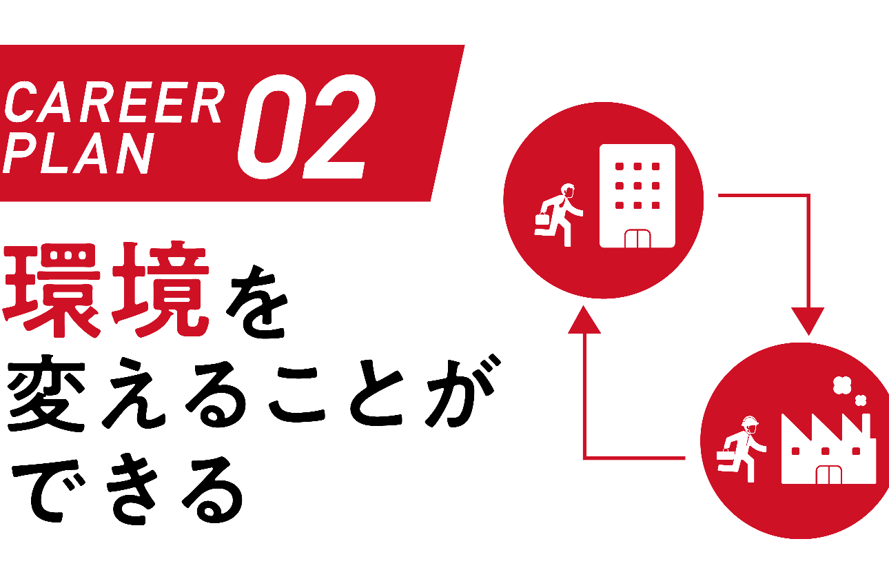 「生き方」に合わせた「働き方」を実現するキャリアプラン②