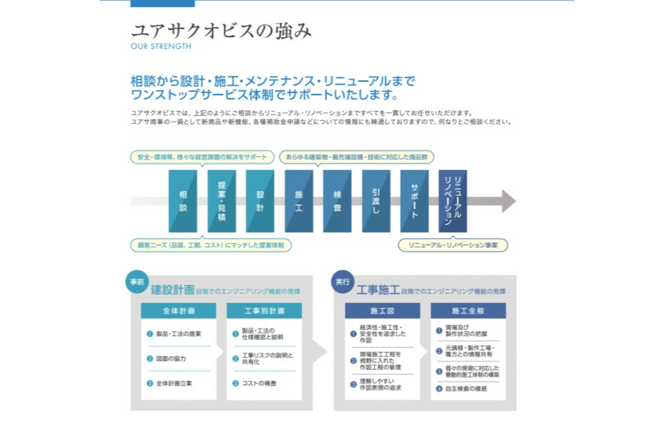 ユアサクオビスの強み