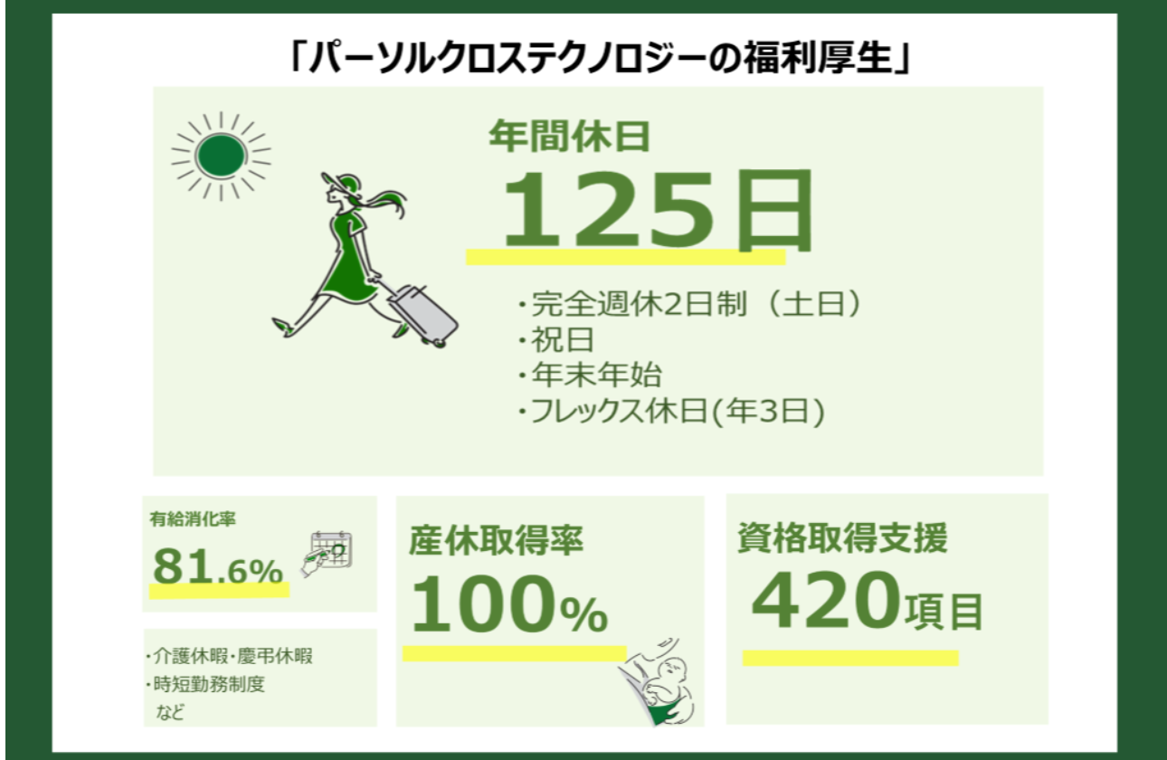 働きやすさも自分らしさも大事にできる、充実の福利厚生がそろっています。
