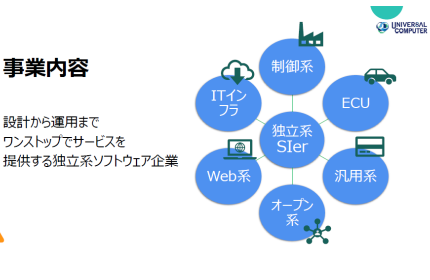 エンジニアとして活躍できるフィールド・キャリアデザイン