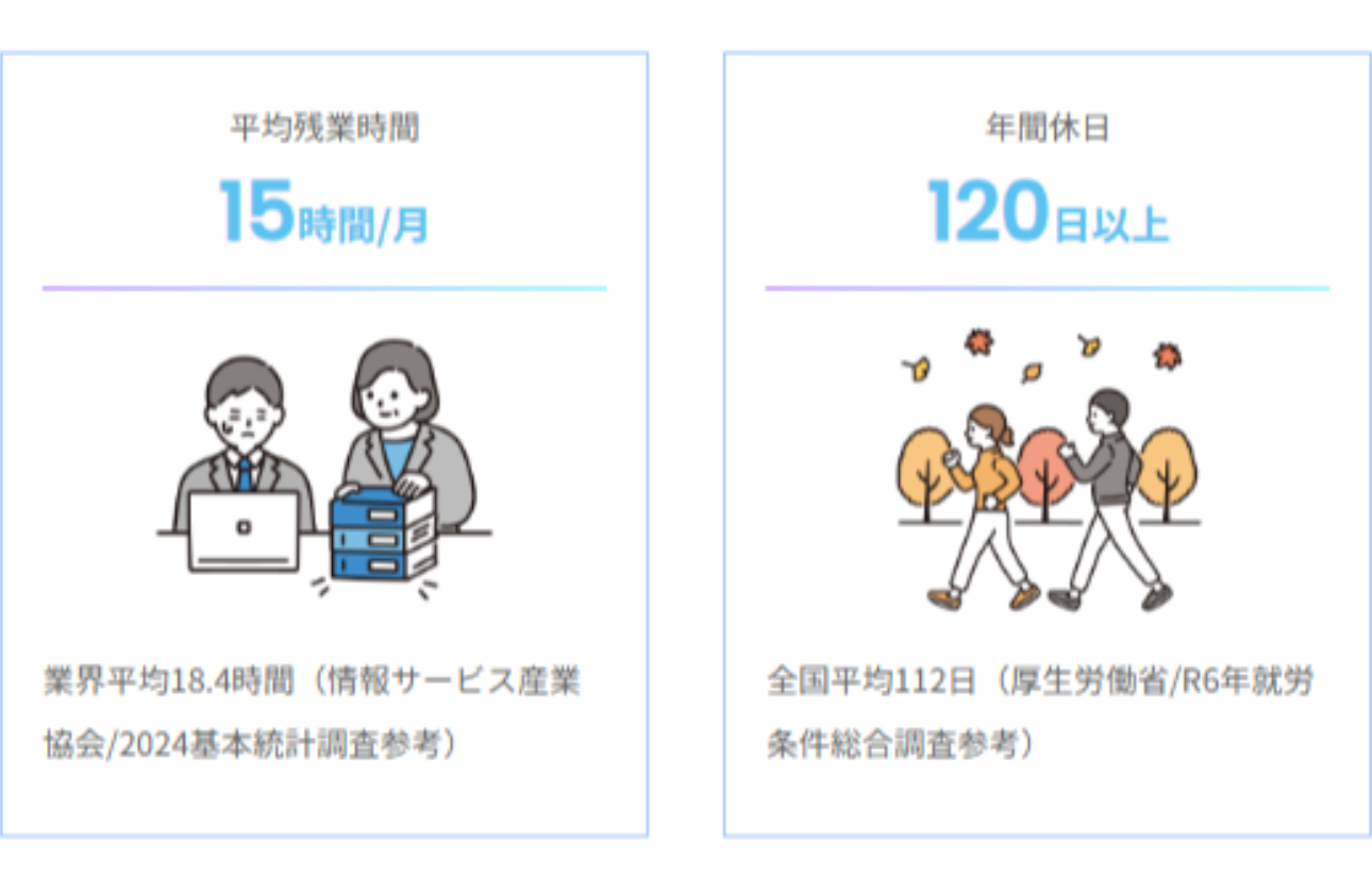 働きやすい職場環境