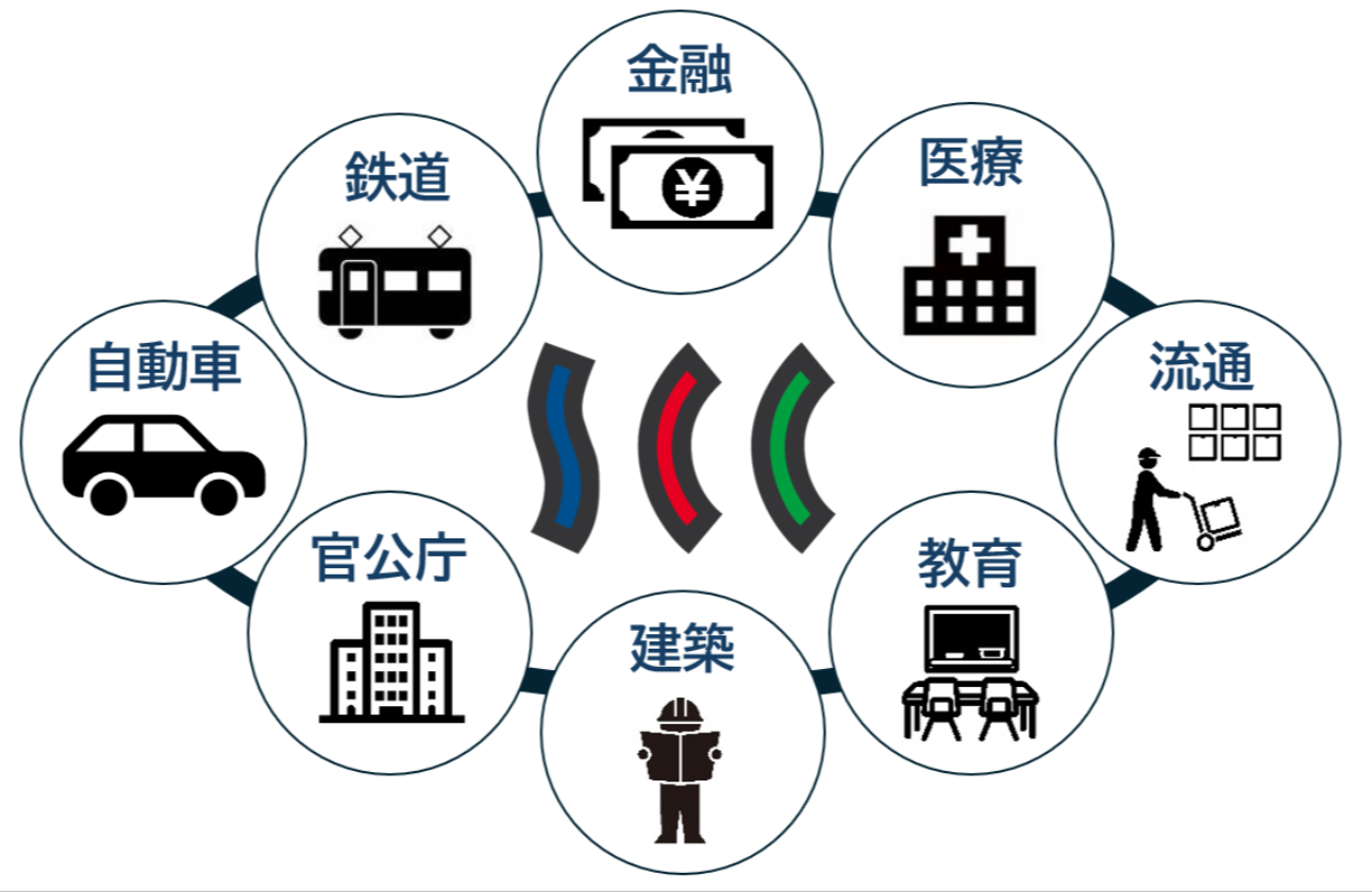豊富な開発実績｜システム開発の全工程を一貫して自社で担う体制