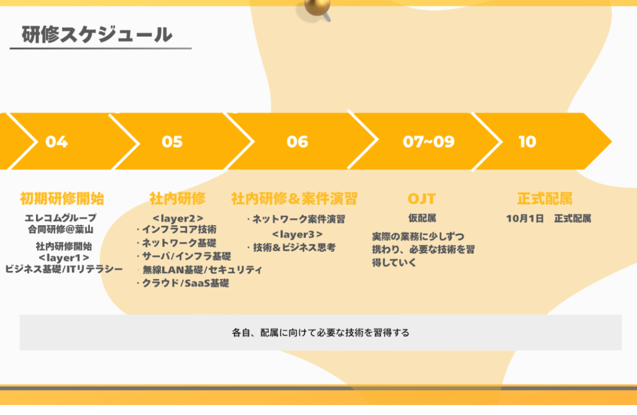 【あなたを一人ぼっちにしない環境】