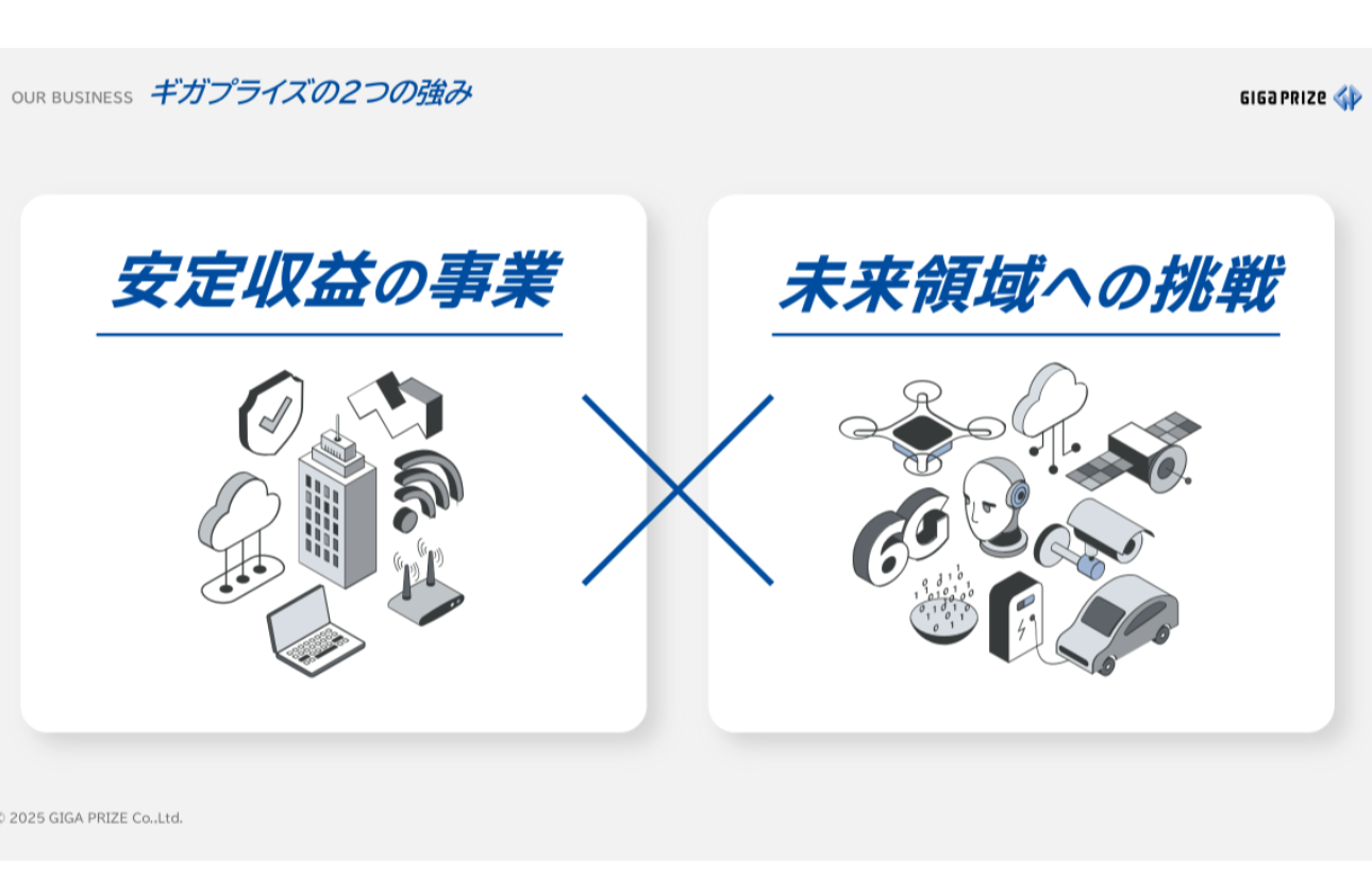 ギガプライズの最大の魅力とは？！
