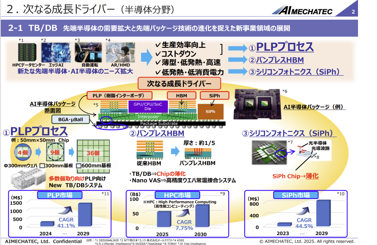『先進・革新技術で未来を創造』　～今日ひとつ 新しいモノを～