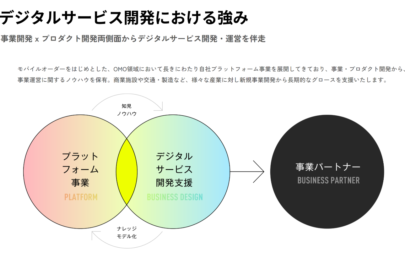事業開発×プロダクト開発の強み