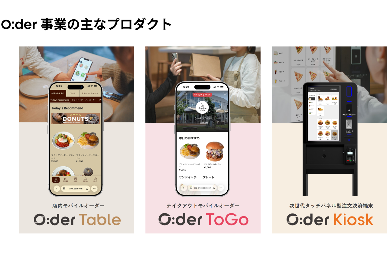 O:der Platform/プロダクト