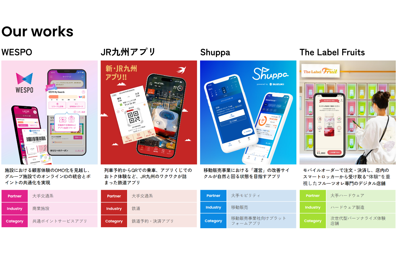 パートナー共創型事業開発/プロジェクト例