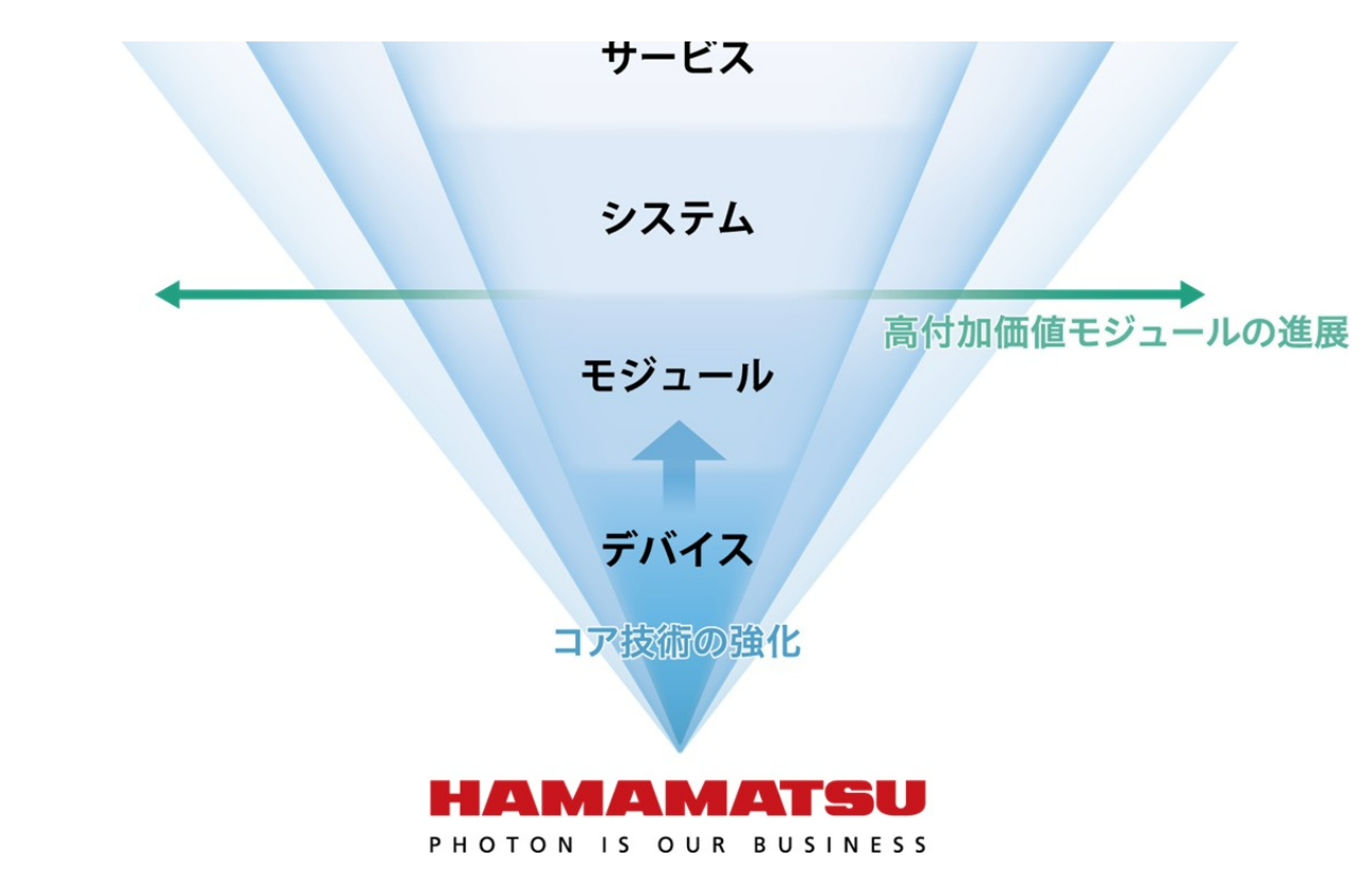 光産業の創出と拡大