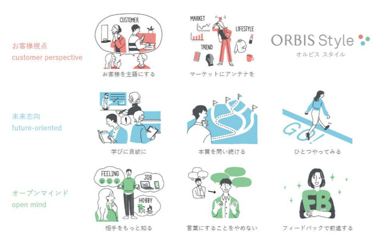 徹底した「お客様視点」が根付くカルチャー