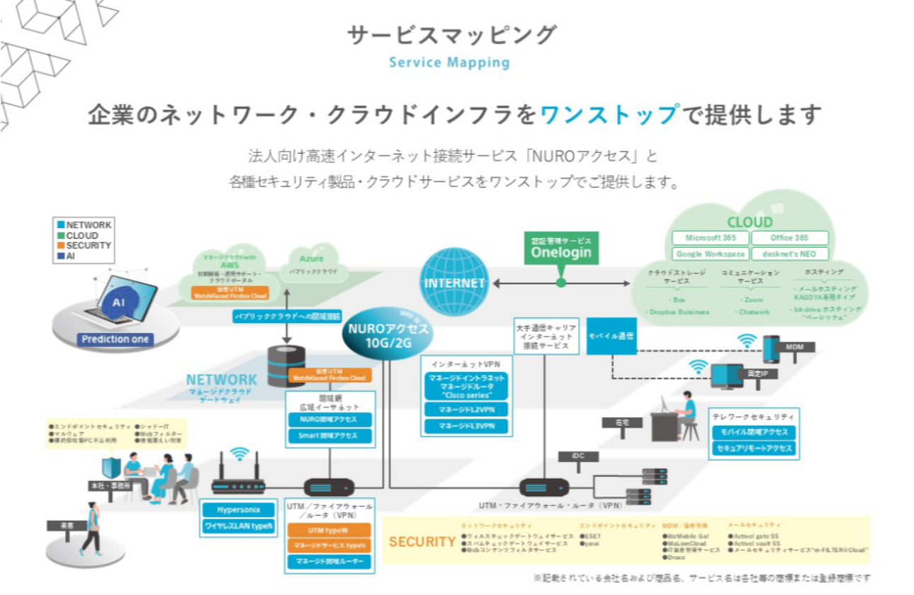100種類を超える、企業向けITサービスの拡充
