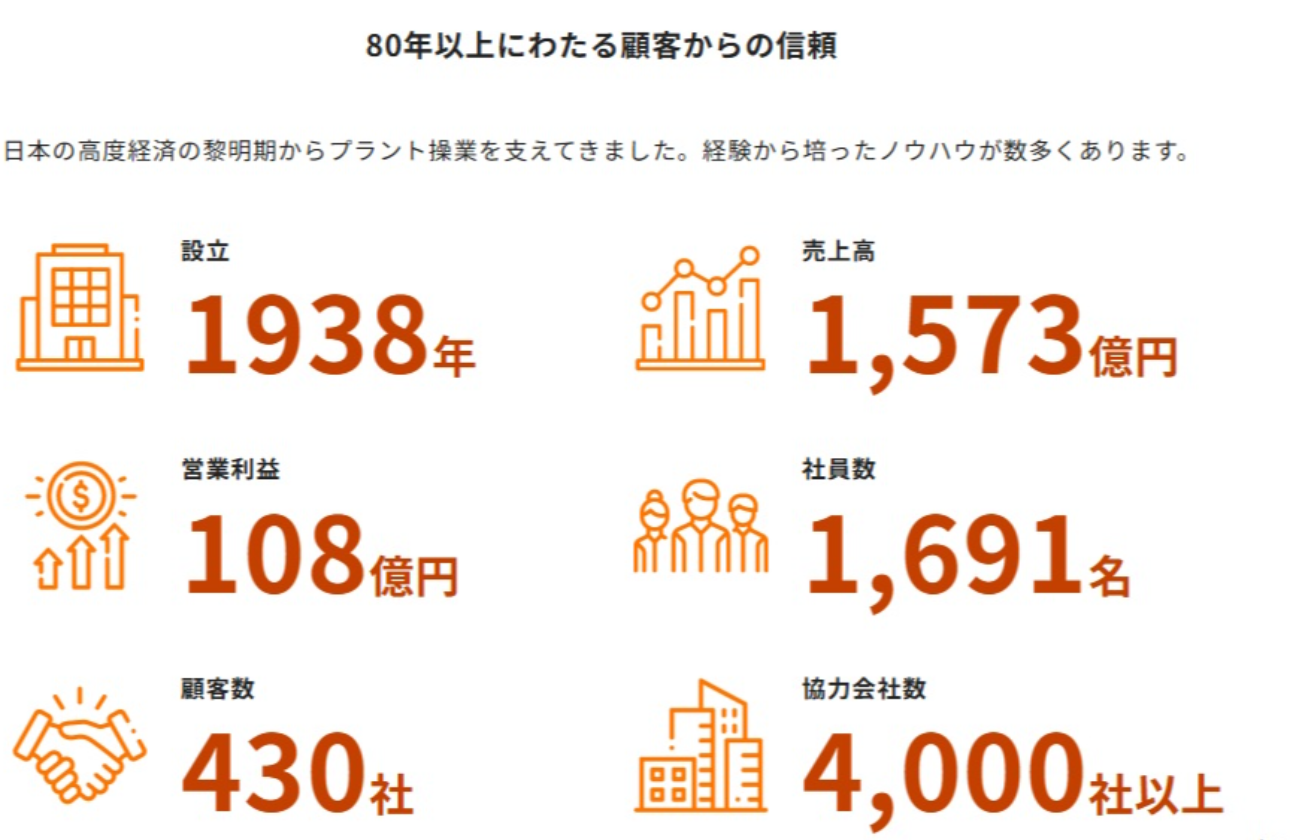 長年の経験に裏打ちされた「技術力」と「現場力」