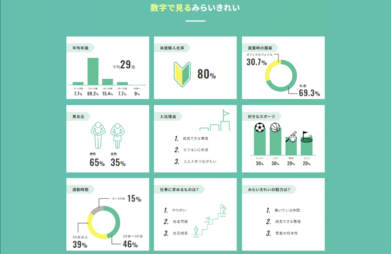 数値で見るみらいきれい