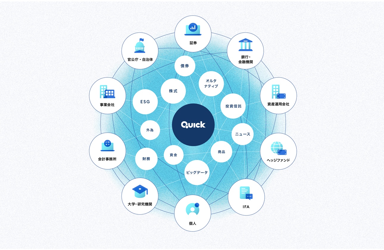 【身近なQUICK】様々なサービスでQUICKの情報が使われています