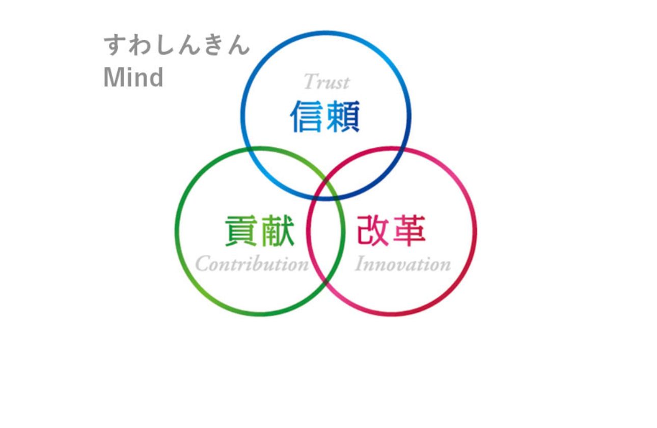 すわしんきんMind