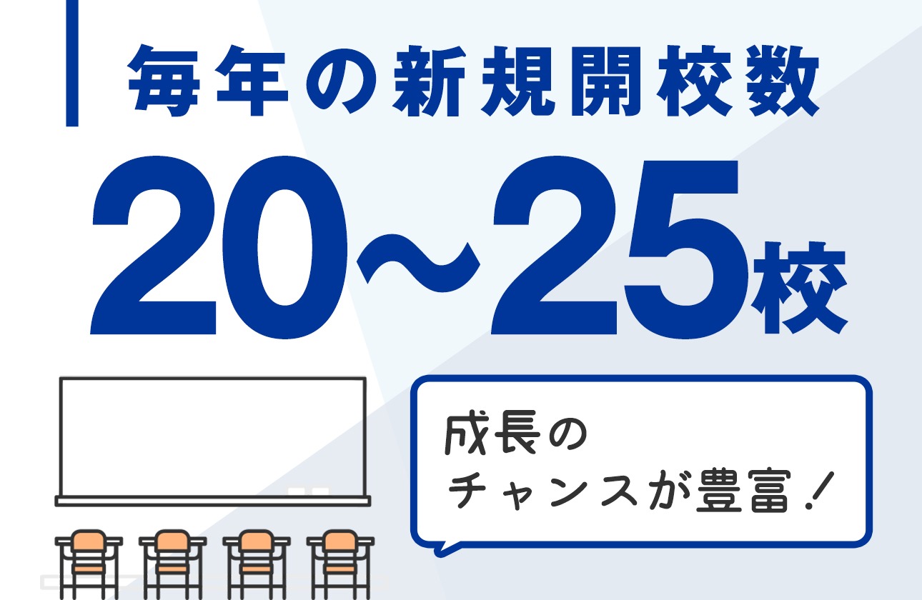 地域密着の展開で、社会貢献を果たす