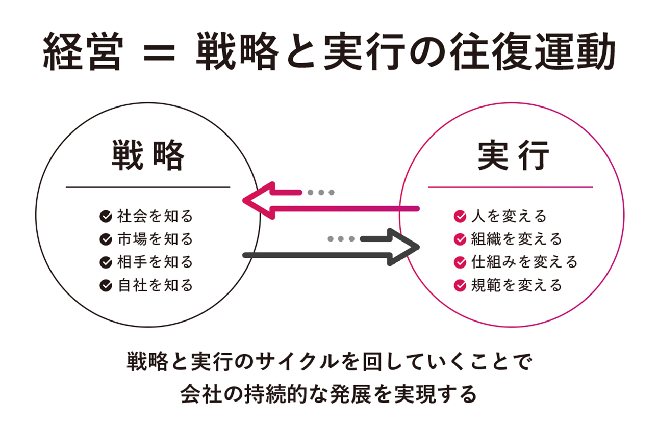 「現場主義・成果主義」のコンサルティング	